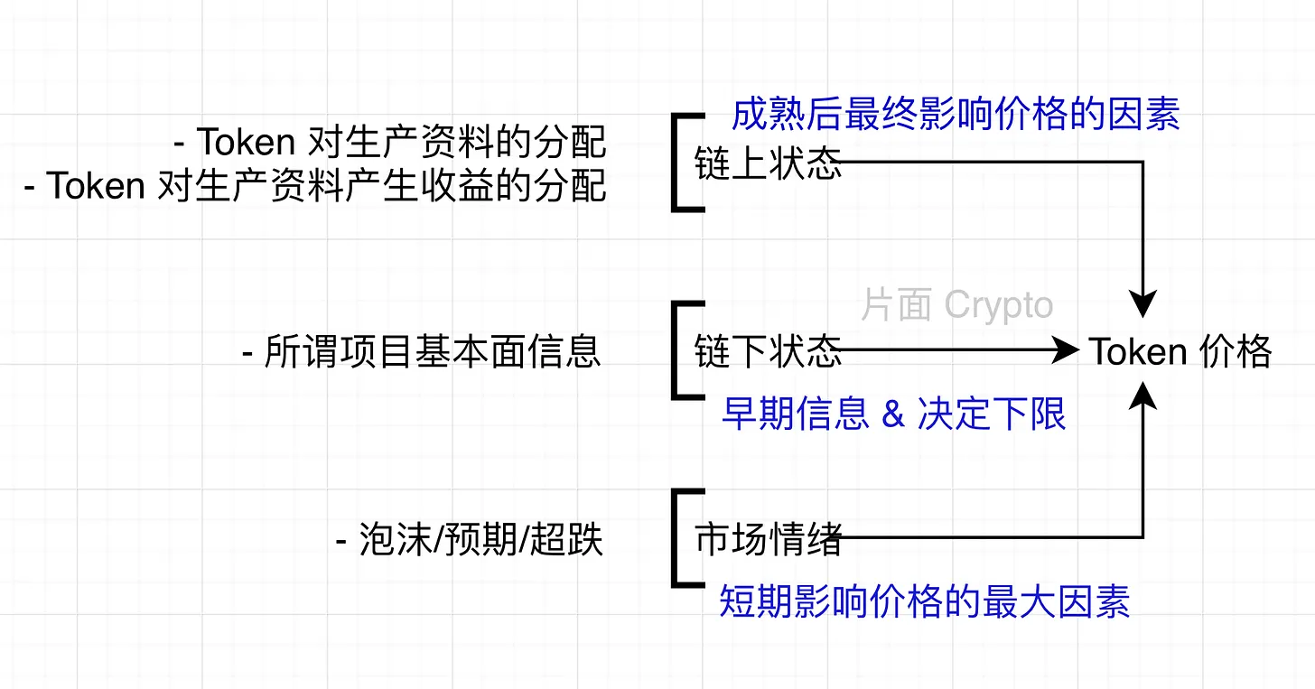 Token 的价值